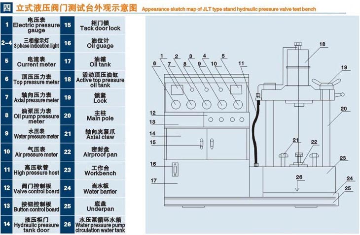 立式閥門液壓測(cè)試臺(tái)技術(shù)參數(shù)