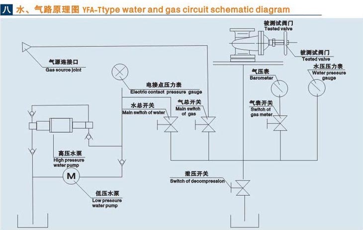 立式閥門液壓測(cè)試臺(tái)技術(shù)參數(shù)